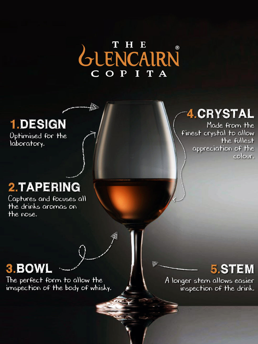 About the Copita crystal glass by Glencairn